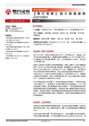 【粤开策略】每日数据跟踪