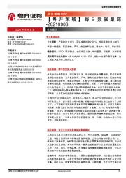 【粤开策略】每日数据跟踪
