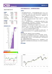 越南股市日评
