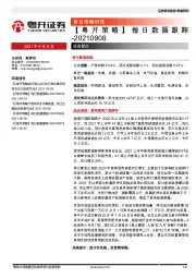 【粤开策略】每日数据跟踪