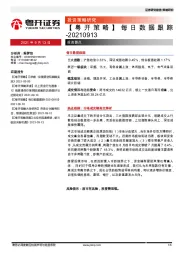 【粤开策略】每日数据跟踪