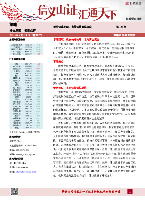 每日点评：板块快速轮动，布局估值低位板块