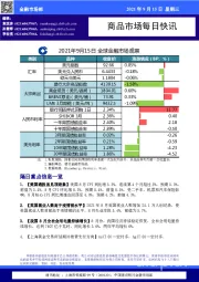 商品市场每日快讯