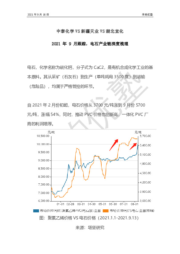 中泰化学VS新疆天业VS湖北宜化：2021年9月跟踪，电石产业链深度梳理