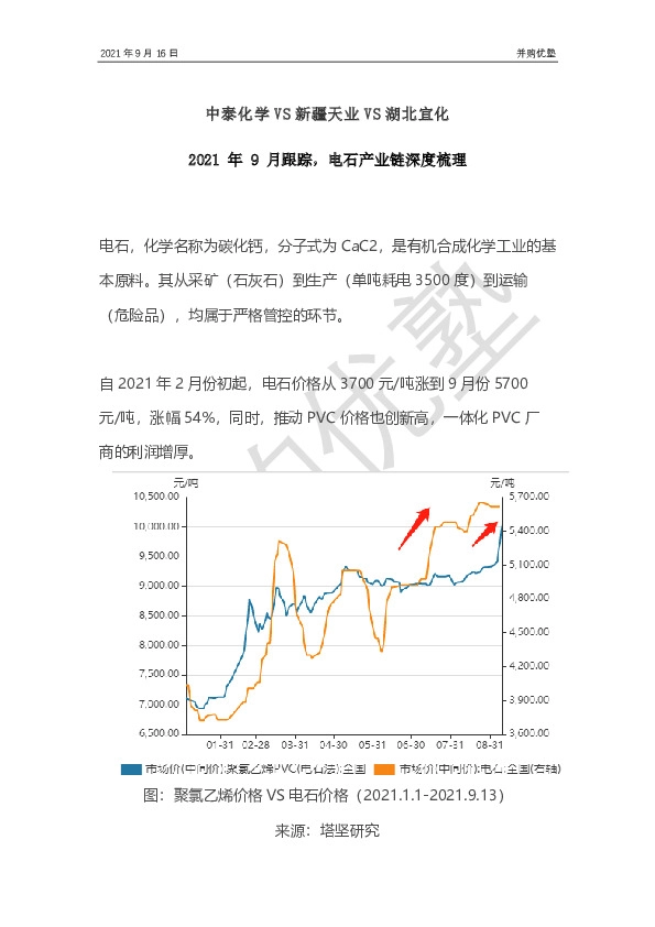 中泰化学VS新疆天业VS湖北宜化：2021年9月跟踪，电石产业链深度梳理
