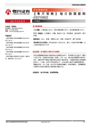 【粤开策略】每日数据跟踪