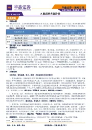 策略日报：A股反弹有望持续