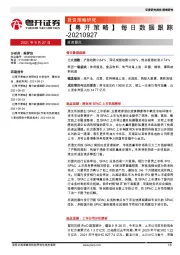 【粤开策略】每日数据跟踪