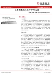 技术分析周报：主要指数技术条件有所走弱