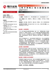 【粤开策略】每日数据跟踪