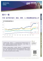 投资策略每日一图：中国一级市场对医疗、制造、消费、人工智能赛道喜好度上升