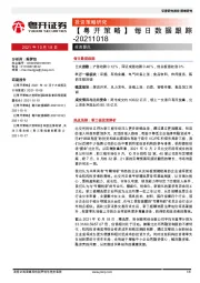 【粤开策略】每日数据跟踪