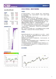 越南股市日评