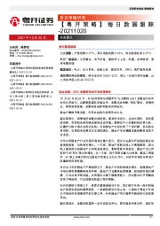 【粤开策略】每日数据跟踪