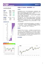 越南股市日评
