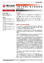 【粤开策略】每日数据跟踪