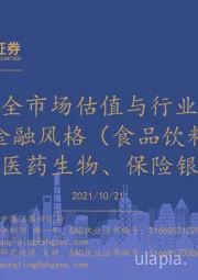 全市场估值与行业比较观察高配消费金融风格（食品饮料、农林牧渔、医药生物、保险银行）