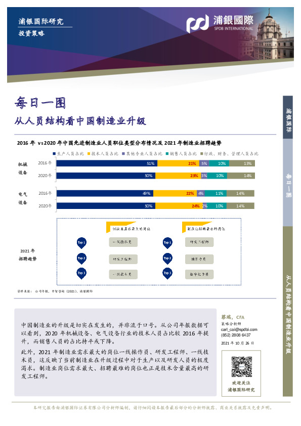 每日一图：从人员结构看中国制造业升级