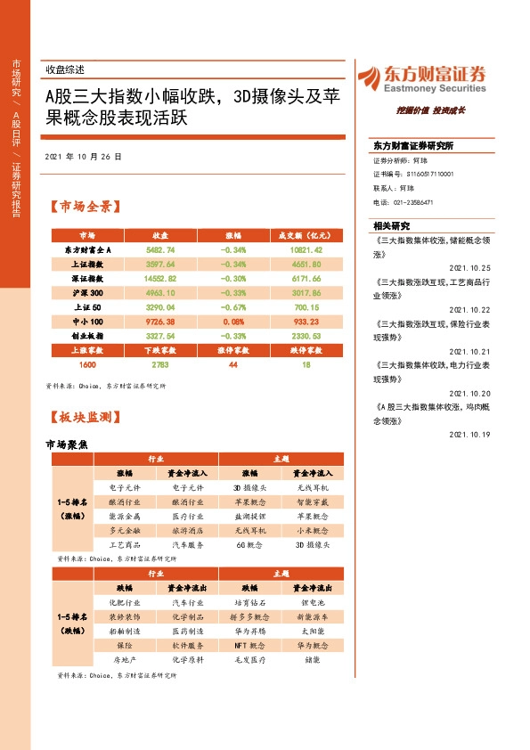 收盘综述：A股三大指数小幅收跌，3D摄像头及苹果概念股表现活跃