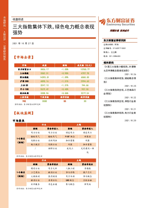 收盘综述：三大指数集体下跌，绿色电力概念表现强势