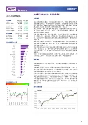 越南股市日评