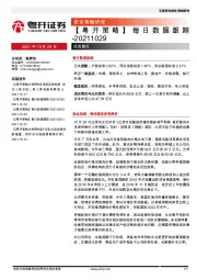 【粤开策略】每日数据跟踪