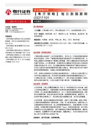 【粤开策略】每日数据跟踪