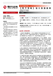 【粤开策略】每日数据跟踪