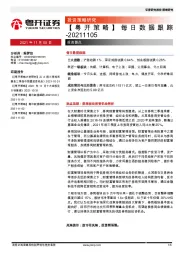 【粤开策略】每日数据跟踪
