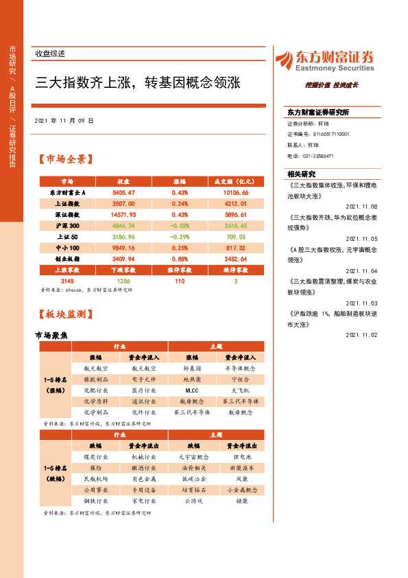 收盘综述：三大指数齐上涨，转基因概念领涨