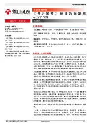 【粤开策略】每日数据跟踪