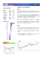 越南股市日评