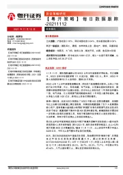 【粤开策略】每日数据跟踪