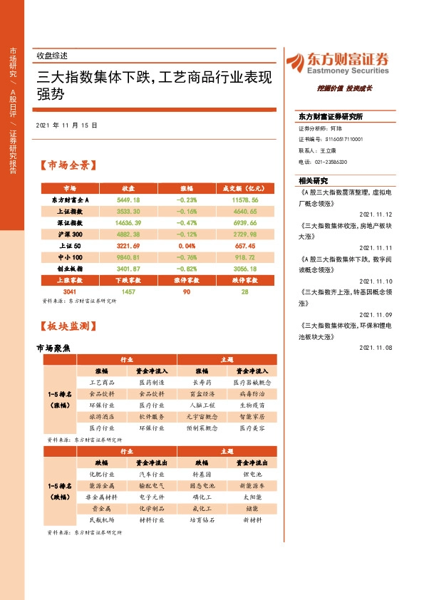 收盘综述：三大指数集体下跌，工艺商品行业表现强势