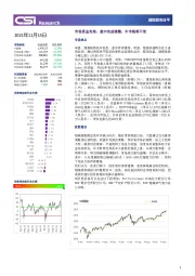 越南股市日评