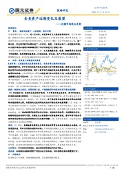 近期市场观点更新：各类资产近期变化及展望