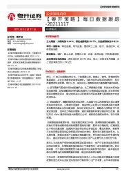 【粤开策略】每日数据跟踪