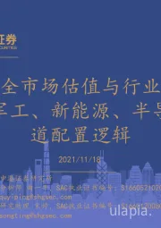 全市场估值与行业比较观察延续国防军工、新能源、半导体核心赛道配置逻辑