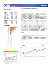 越南股市日评