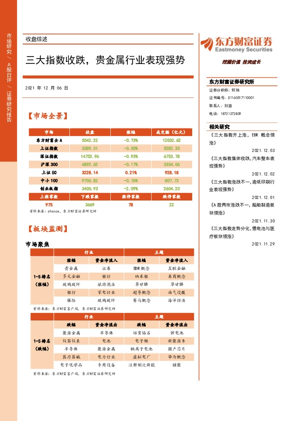 收盘综述：三大指数收跌，贵金属行业表现强势