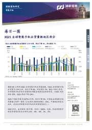 每日一图：3Q21全球智能手机出货量按地区拆分