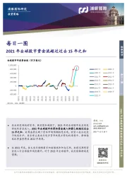 每日一图:2021年全球股市资金流超过过去15年之和