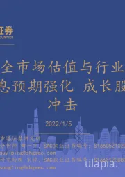 全市场估值与行业比较观察：美联储加息预期强化 成长股受到估值冲击