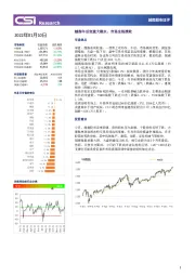 越南股市日评