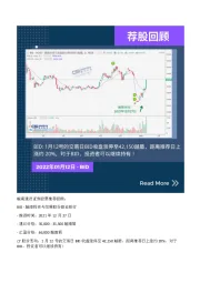 荐股回顾
