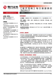 【粤开策略】每日数据跟踪