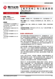 【粤开策略】每日数据跟踪