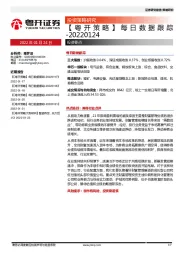 【粤开策略】每日数据跟踪