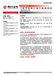 【粤开策略】每日数据跟踪