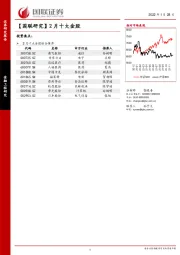 【国联研究】2月十大金股